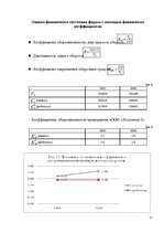 Research Papers 'Оценка финансового состояния фирмы "Х"', 15.