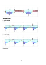 Research Papers 'Dzelzsbetona konstrukcijas', 13.