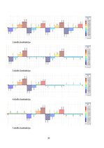 Research Papers 'Dzelzsbetona konstrukcijas', 30.