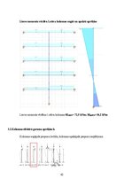 Research Papers 'Dzelzsbetona konstrukcijas', 42.