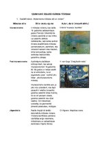 Summaries, Notes 'Modernisma mākslas stili un virzieni', 1.