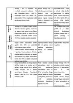 Summaries, Notes 'Trīs Latvijas komercbanku piedāvāto kredītu salīdzinājums', 2.