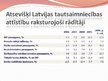 Presentations 'Latvijas ekonomika: toreiz, tagad un pēc tam', 3.