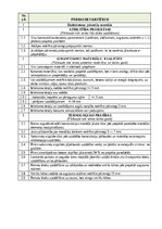 Samples 'Darbu apraksti, kvalitātes kontroles shēmas', 15.