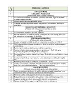 Samples 'Darbu apraksti, kvalitātes kontroles shēmas', 24.