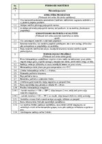 Samples 'Darbu apraksti, kvalitātes kontroles shēmas', 27.