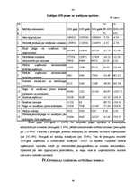 Research Papers 'Maizes ceptuves saimnieciskās darbības analīze', 48.