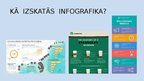Presentations 'Infografikas', 2.