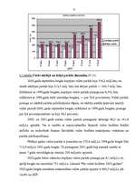 Term Papers 'Latvijas Republikas budžeta analīze un tā loma valsts ekonomikā', 77.