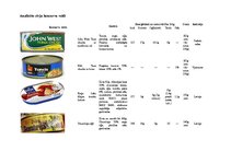 Research Papers 'Zivju konservu sortiments, sastāvs, uzturvērtība un drošība', 7.