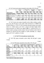 Practice Reports 'Finanšu rādītāju analīze 2019.-2021.gads', 6.