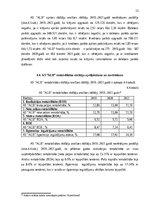 Practice Reports 'Finanšu rādītāju analīze 2019.-2021.gads', 13.