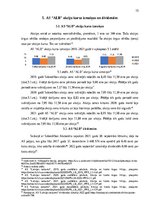 Practice Reports 'Finanšu rādītāju analīze 2019.-2021.gads', 15.