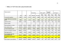 Practice Reports 'Finanšu rādītāju analīze 2019.-2021.gads', 26.