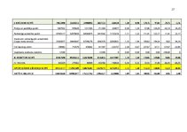 Practice Reports 'Finanšu rādītāju analīze 2019.-2021.gads', 27.