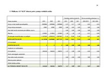 Practice Reports 'Finanšu rādītāju analīze 2019.-2021.gads', 34.