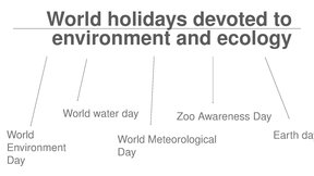 Presentations 'World holidays devoted to environment and ecology', 7.