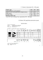 Practice Reports 'SIA "North Technology Group"', 53.