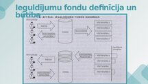 Presentations 'Ieguldījumu fondi', 4.