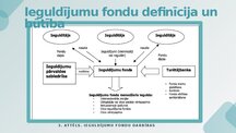 Presentations 'Ieguldījumu fondi', 5.