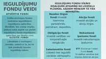 Presentations 'Ieguldījumu fondi', 7.