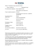 Research Papers 'Социальное предприятие', 6.