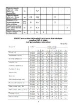 Summaries, Notes 'Fiziskā darba spēju noteikšana', 9.