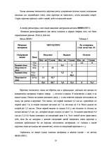Research Papers 'Учёт запасов', 23.