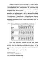 Research Papers 'Latvijas ārējās tirdzniecības dinamika un struktūra 1995.–2005.gads', 15.