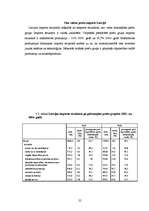 Research Papers 'Latvijas ārējās tirdzniecības dinamika un struktūra 1995.–2005.gads', 25.