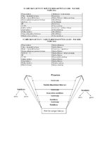 Summaries, Notes 'Cilvēku kustību pamati un motorā kontrole', 21.