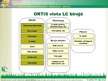 Presentations 'LC informācijas un rezervācijas sistēma ORTIS', 10.