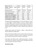 Research Papers 'SIA “Pļaviņu komunālie pakalpojumi” finanšu analīze', 18.