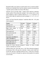 Research Papers 'SIA “Pļaviņu komunālie pakalpojumi” finanšu analīze', 19.