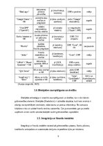 Research Papers 'Digitālā grāmatvedība', 9.