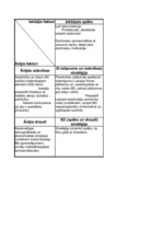 Summaries, Notes 'SWOT analīze / SVID matrica', 1.