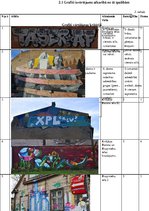 Research Papers 'Grafiti kā ielu māksla vai vandalisms Rīgas publiskajā telpā', 17.