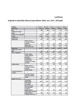 Research Papers 'Krājaizdevu sabiedrību darbības novērtējums Latvijā', 40.