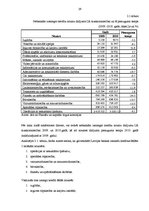 Term Papers 'Latvijas komercbanku darbības finanšu analīze', 29.