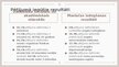 Presentations 'Zinātniskā pētījuma Burnout among nursing students: predictors and association w', 6.