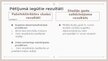 Presentations 'Zinātniskā pētījuma Burnout among nursing students: predictors and association w', 8.