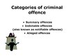 Presentations 'Criminal Proceedings', 3.