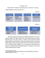 Research Papers 'Latvijas skolēnu pilsoniskās izglītības sasniegumi un to dinamika IEA ICCI/ CIVI', 12.
