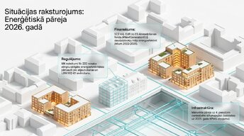 Presentations 'Faktori un risinājumi: ēku siltumzudumi un energoefektivitāte', 2.