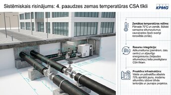 Presentations 'Faktori un risinājumi: ēku siltumzudumi un energoefektivitāte', 6.