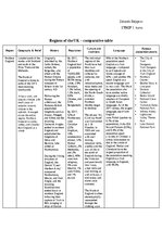 Summaries, Notes 'Regions of the UK - comparative table', 1.
