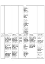 Summaries, Notes 'Regions of the UK - comparative table', 4.
