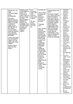 Summaries, Notes 'Regions of the UK - comparative table', 6.