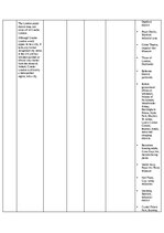 Summaries, Notes 'Regions of the UK - comparative table', 8.