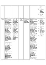 Summaries, Notes 'Regions of the UK - comparative table', 10.